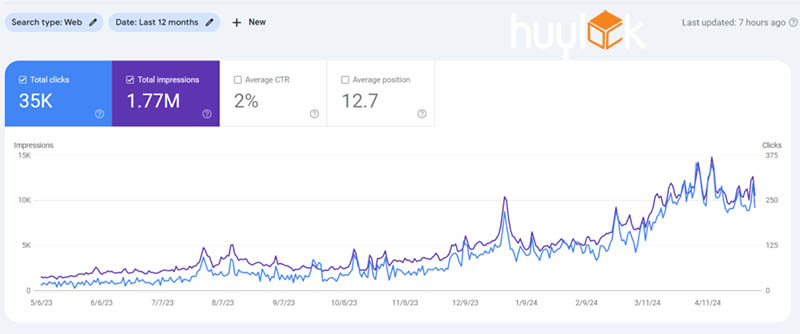 Chỉ số Google Search Console về SEO du lịch Bảo Lộc