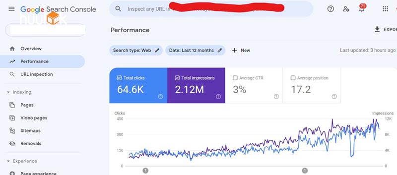 Kết quả SEO của huy lock trên Google Search Console