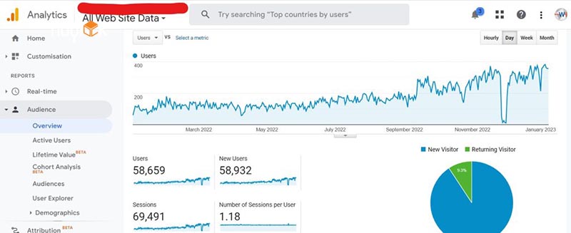 Kết quả SEO của huy lock trên Google Analytics