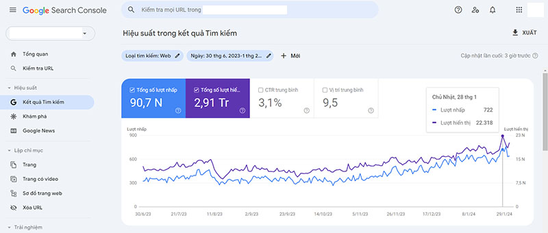 Case Study SEO về giày sneaker